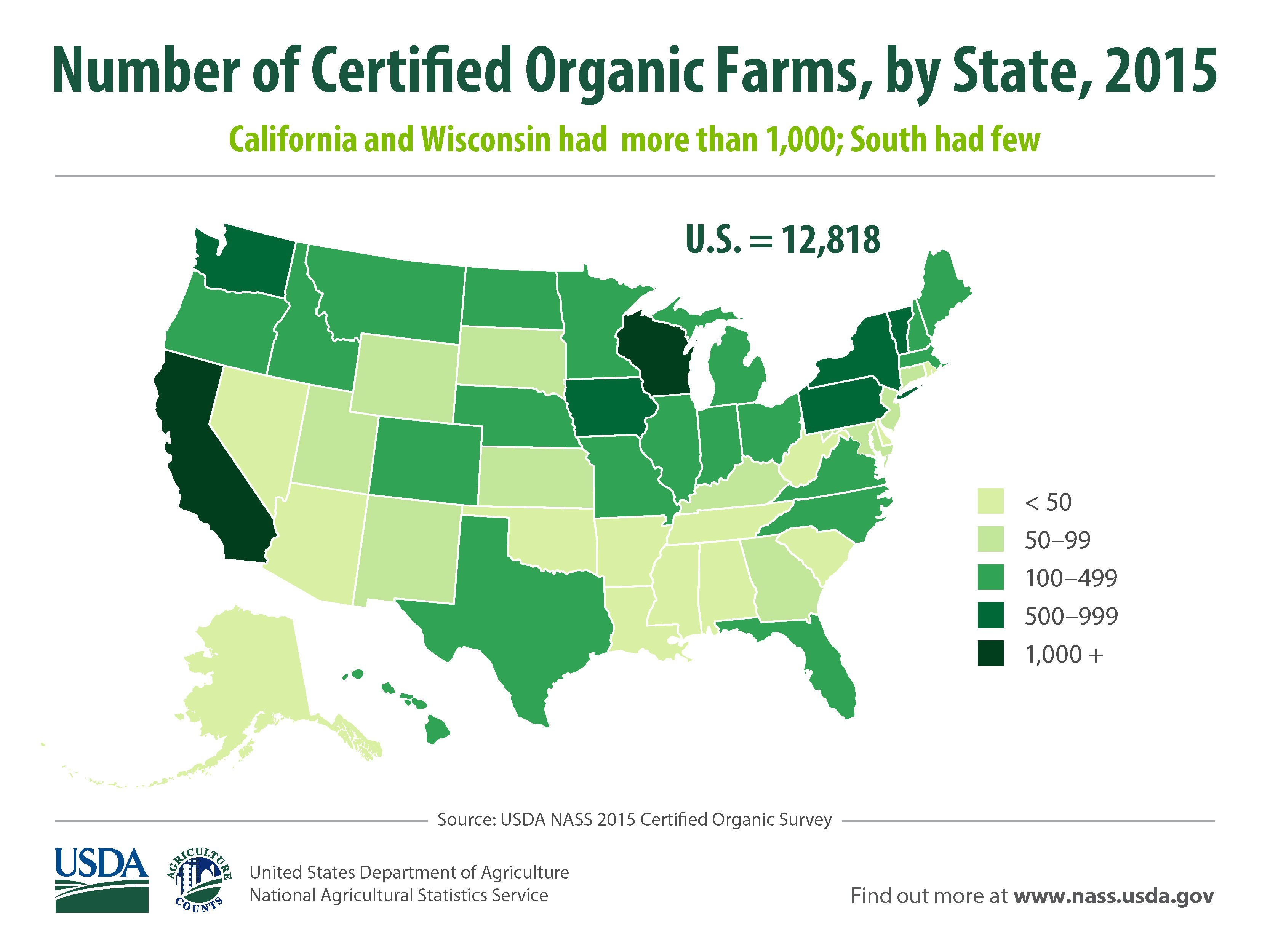 Number of Certified Organic Farms, by State, 2015